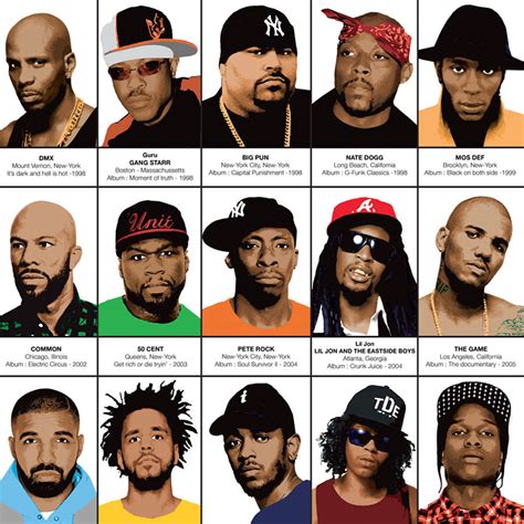 They don't even speak intelligible words. . Dead rappers real names